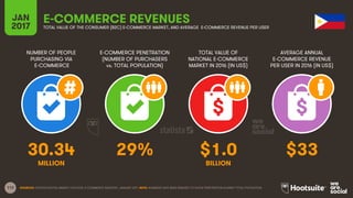 112
NUMBER OF PEOPLE
PURCHASING VIA
E-COMMERCE
E-COMMERCE PENETRATION
(NUMBER OF PURCHASERS
vs. TOTAL POPULATION)
TOTAL VALUE OF
NATIONAL E-COMMERCE
MARKET IN 2016 (IN US$)
AVERAGE ANNUAL
E-COMMERCE REVENUE
PER USER IN 2016 (IN US$)
JAN
2017
E-COMMERCE REVENUESTOTAL VALUE OF THE CONSUMER (B2C) E-COMMERCE MARKET, AND AVERAGE E-COMMERCE REVENUE PER USER
MILLION BILLION
SOURCES: STATISTA DIGITAL MARKET OUTLOOK, E-COMMERCE INDUSTRY, JANUARY 2017. NOTE: NUMBERS HAVE BEEN REBASED TO SHOW PENETRATION AGAINST TOTAL POPULATION.
30.34 29% $1.0 $33
 