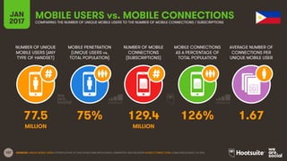 107
NUMBER OF UNIQUE
MOBILE USERS (ANY
TYPE OF HANDSET)
MOBILE PENETRATION
(UNIQUE USERS vs.
TOTAL POPULATION)
NUMBER OF M...