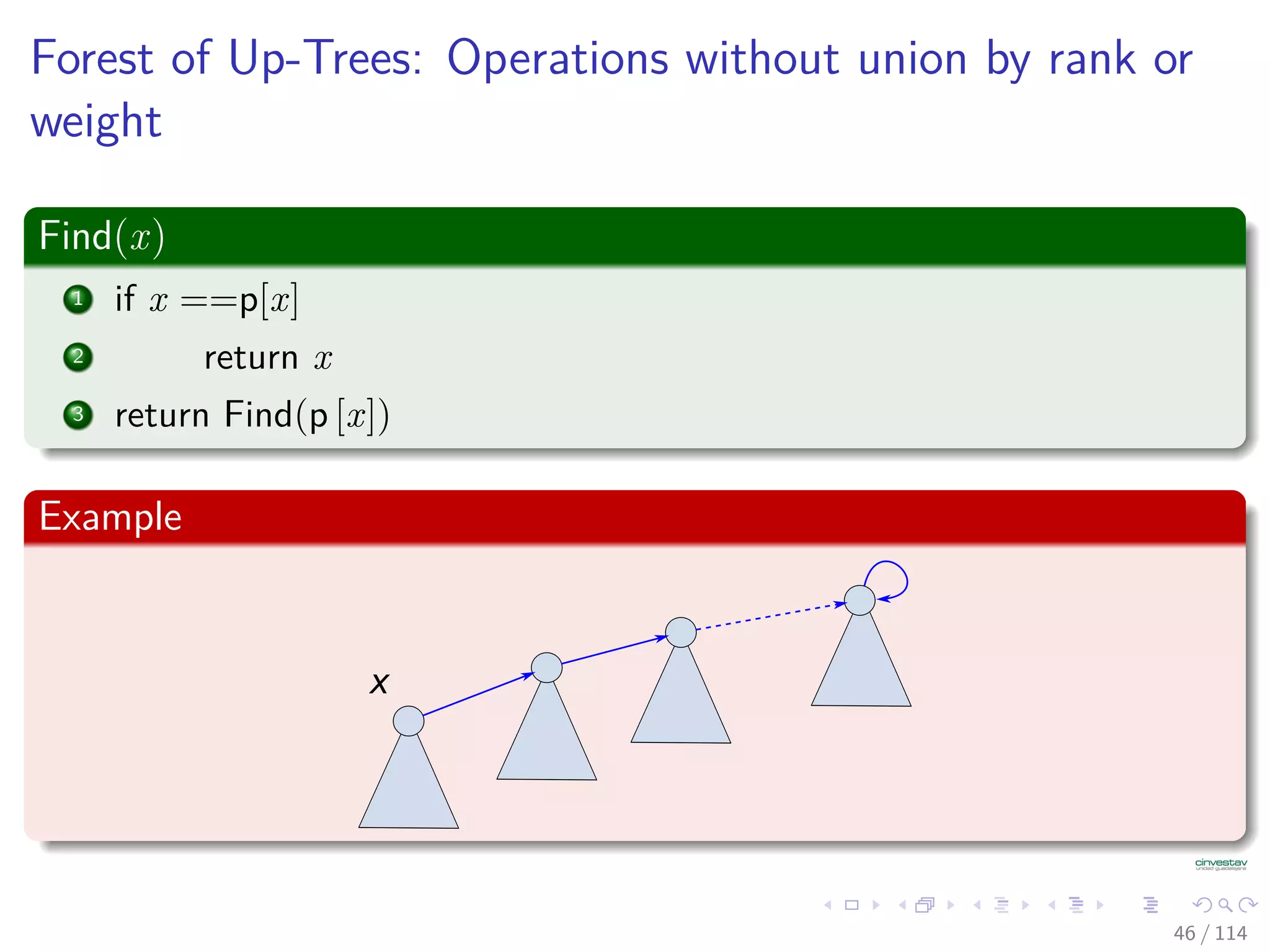 Forest of Up-Trees: Operations without union by rank or
weight
Find(x)
1 if x ==p[x]
2 return x
3 return Find(p [x])
Example
x
46 / 114
 