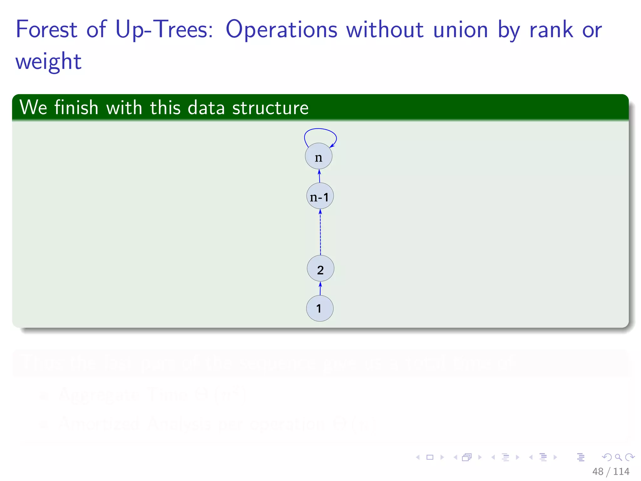Forest of Up-Trees: Operations without union by rank or
weight
We ﬁnish with this data structure
1
2
n-1
n
Thus the last part of the sequence give us a total time of
Aggregate Time Θ n2
Amortized Analysis per operation Θ (n)
48 / 114
 