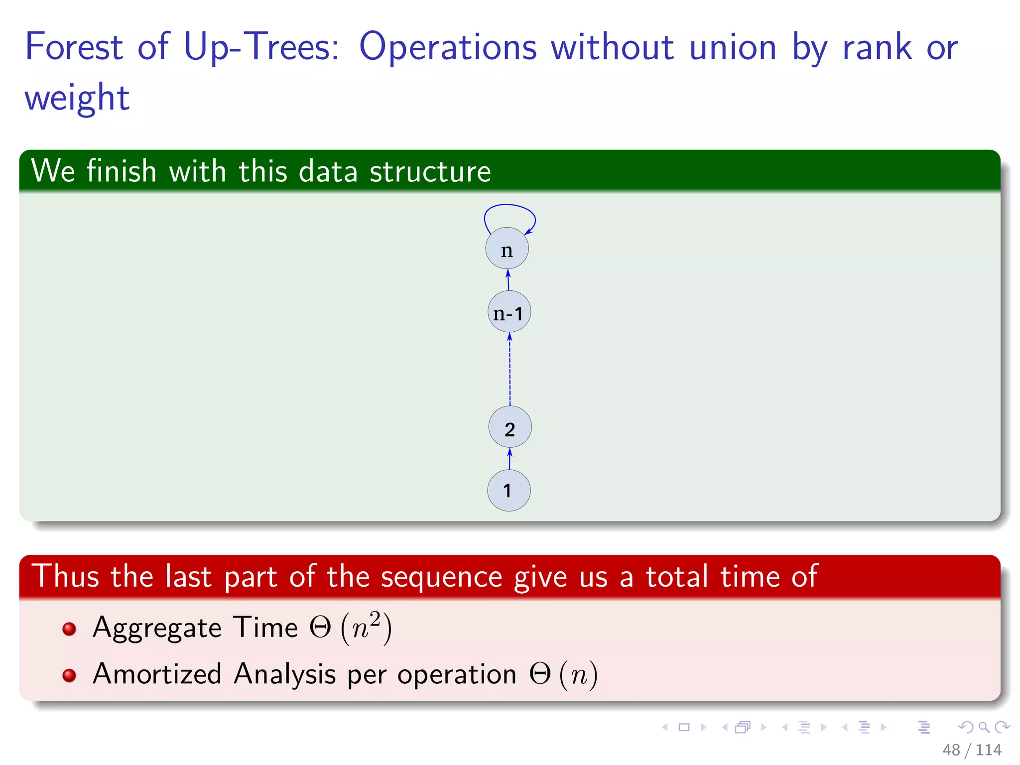 Forest of Up-Trees: Operations without union by rank or
weight
We ﬁnish with this data structure
1
2
n-1
n
Thus the last part of the sequence give us a total time of
Aggregate Time Θ n2
Amortized Analysis per operation Θ (n)
48 / 114
 