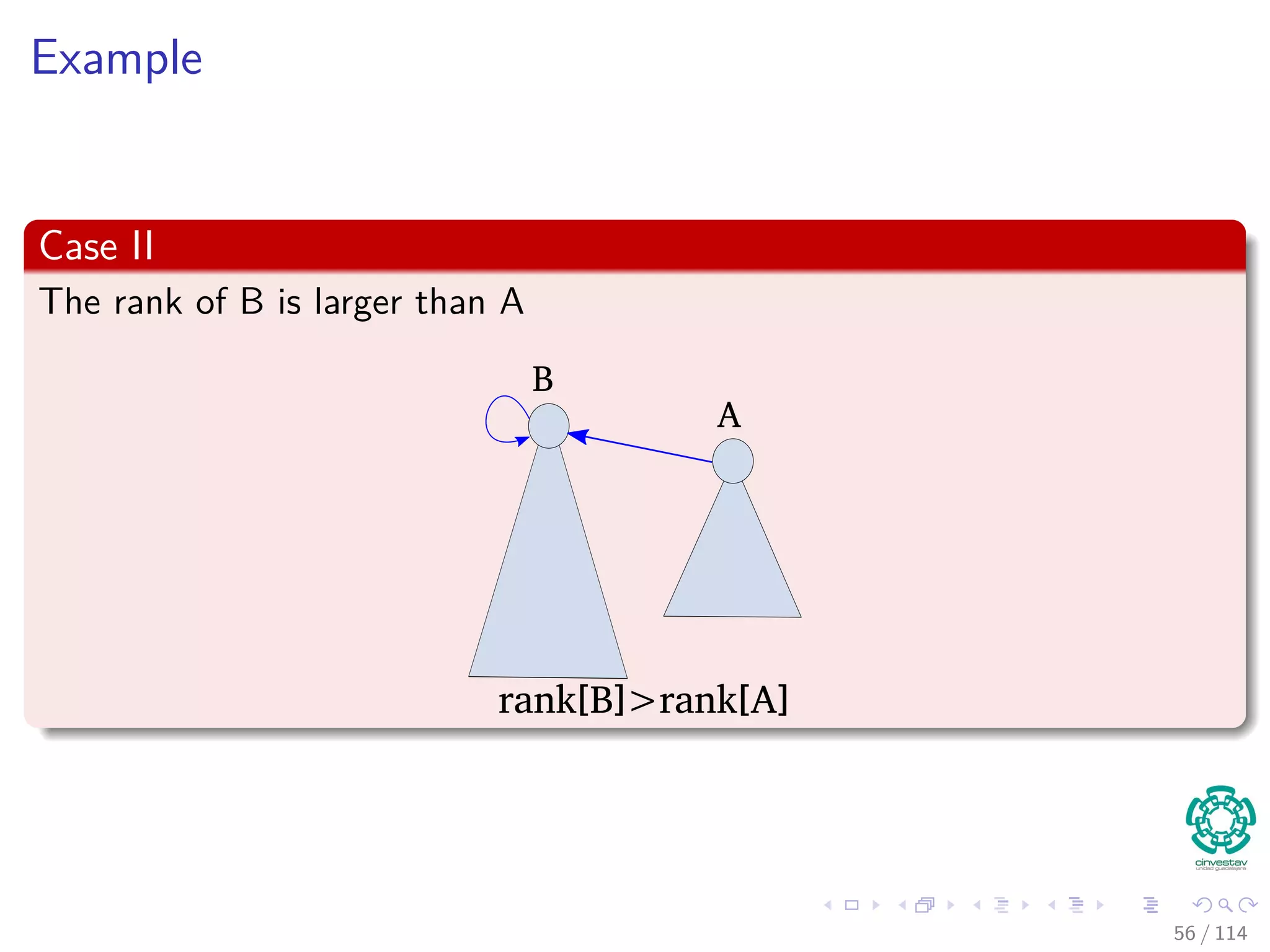 Example
Case II
The rank of B is larger than A
rank[B]>rank[A]
B
A
56 / 114
 