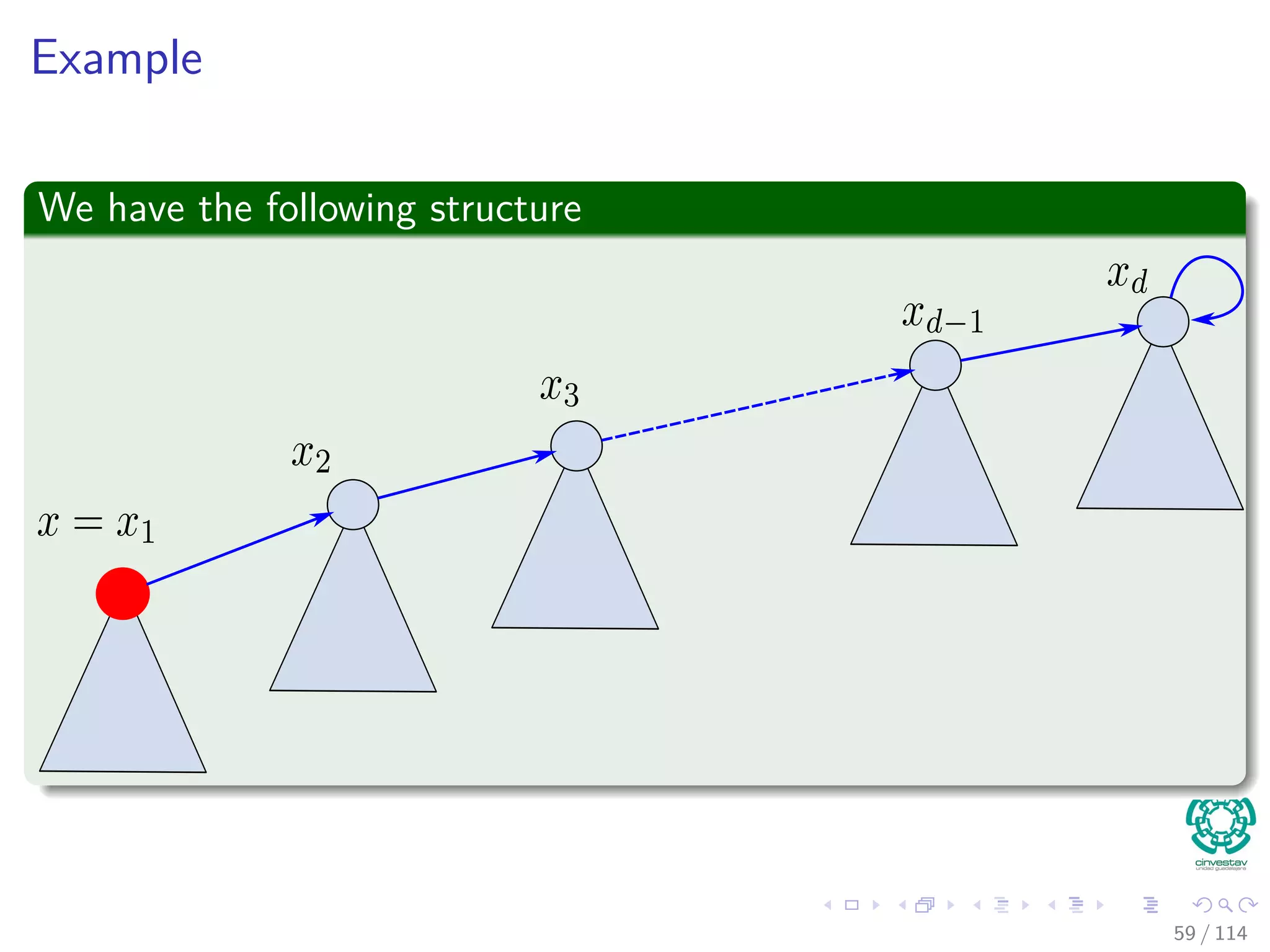 Example
We have the following structure
59 / 114
 