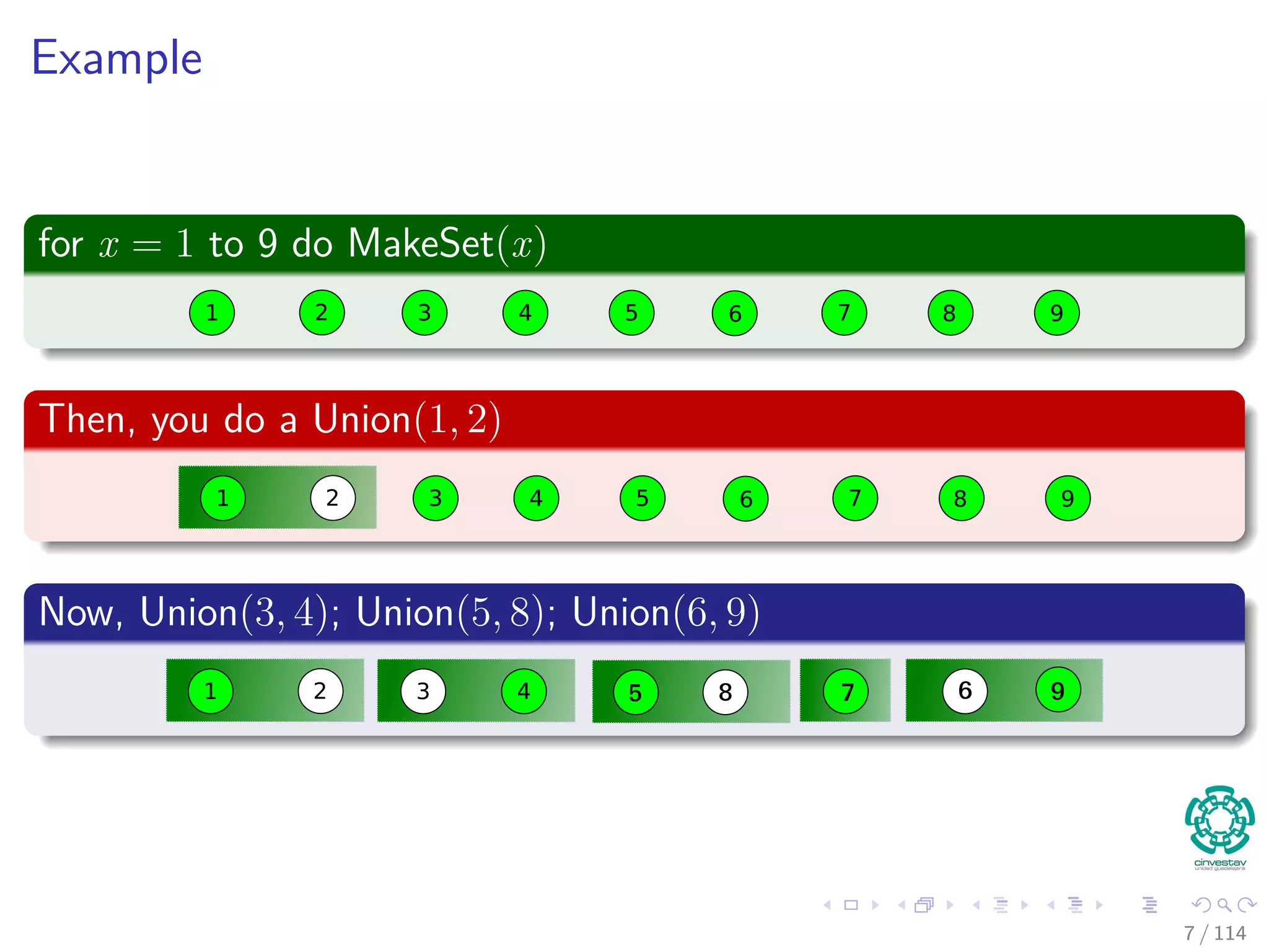Example
for x = 1 to 9 do MakeSet(x)
98621 2 3 4 5 6 8 97
Then, you do a Union(1, 2)
9863 4 5 6 8 9721 2
Now, Union(3, 4); Union(5, 8); Union(6, 9)
21 2 3 4 5 678 9
7 / 114
 