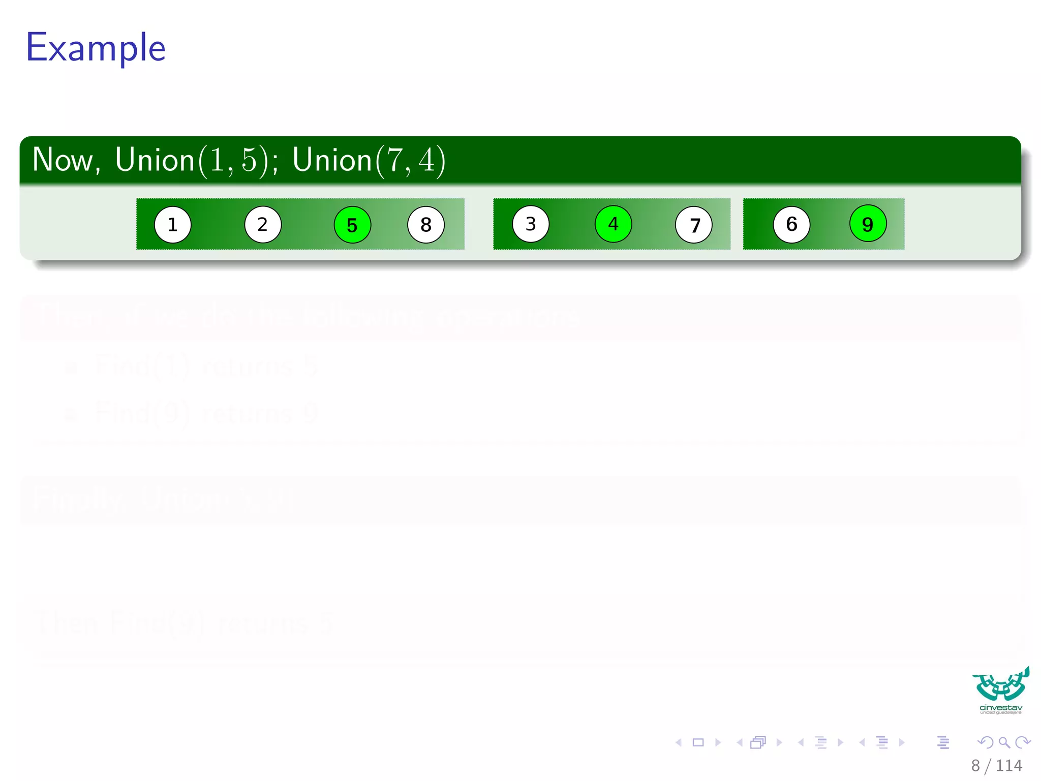 Example
Now, Union(1, 5); Union(7, 4)
21 2 3 45 678 9
Then, if we do the following operations
Find(1) returns 5
Find(9) returns 9
Finally, Union(5, 9)
Then Find(9) returns 5
8 / 114
 