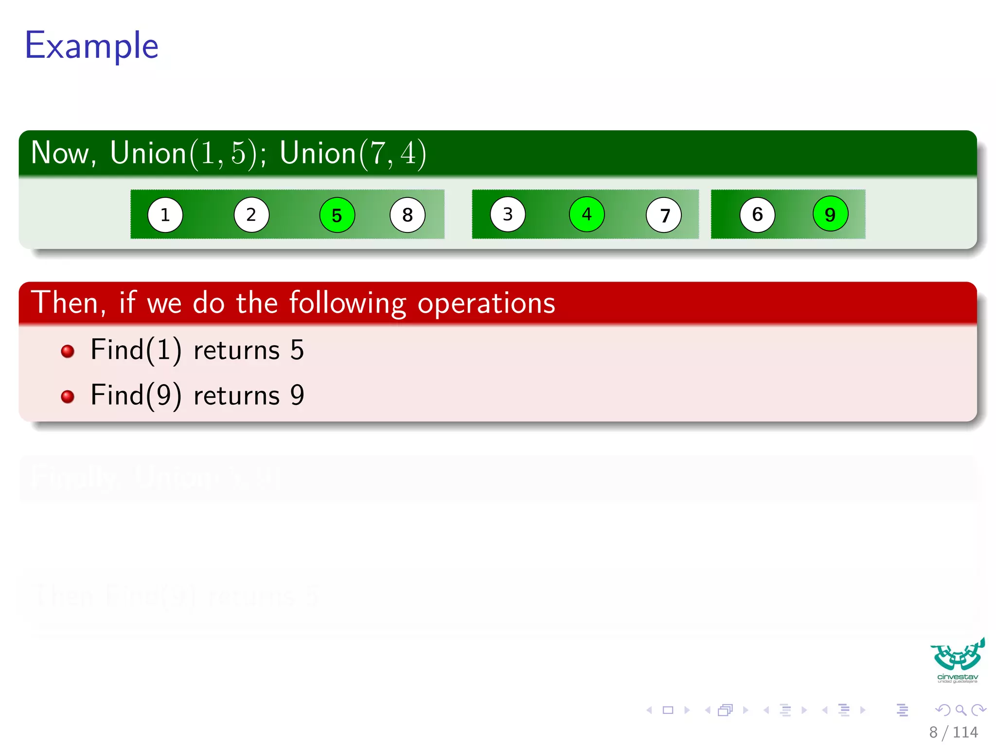 Example
Now, Union(1, 5); Union(7, 4)
21 2 3 45 678 9
Then, if we do the following operations
Find(1) returns 5
Find(9) returns 9
Finally, Union(5, 9)
Then Find(9) returns 5
8 / 114
 