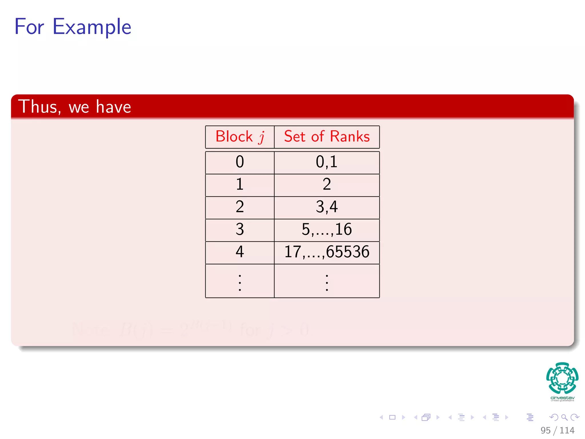 For Example
Thus, we have
Block j Set of Ranks
0 0,1
1 2
2 3,4
3 5,...,16
4 17,...,65536
...
...
Note B(j) = 2B(j−1)
for j > 0.
95 / 114
 
