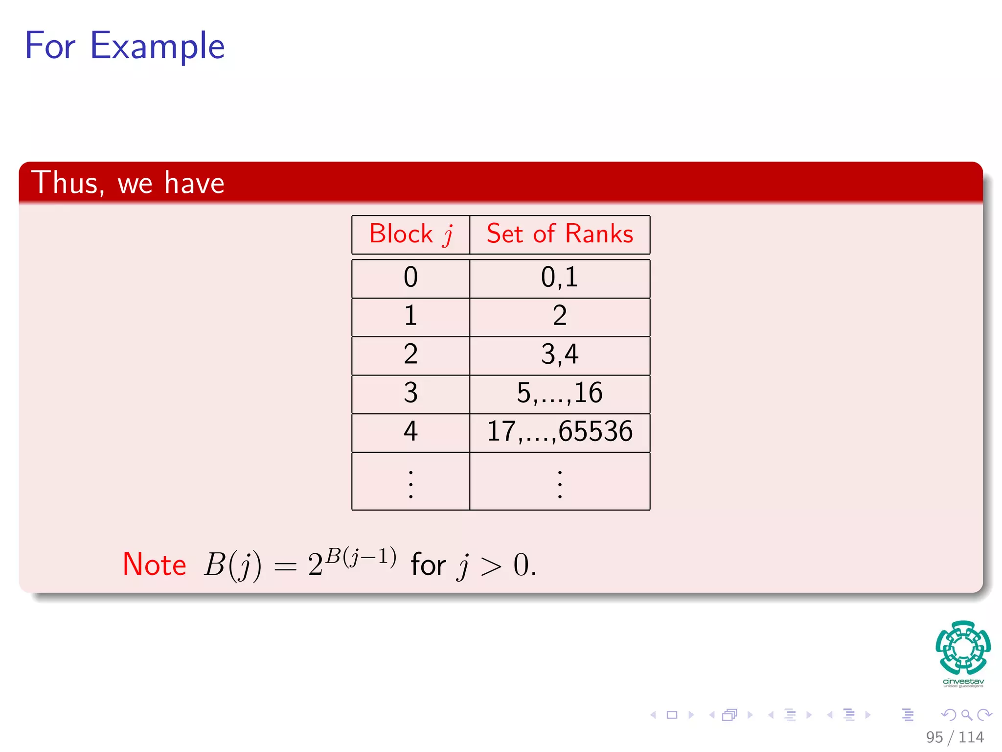 For Example
Thus, we have
Block j Set of Ranks
0 0,1
1 2
2 3,4
3 5,...,16
4 17,...,65536
...
...
Note B(j) = 2B(j−1)
for j > 0.
95 / 114
 