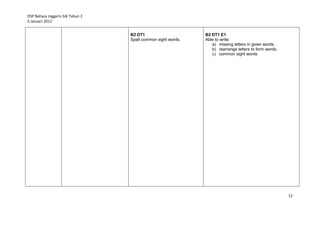 17 dsp bahasa inggeris sjk tahun 2 | PDF