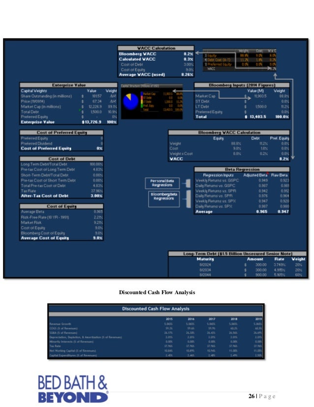 Bed Bath Beyond Inc Current Capital Structure Bed Bath Beyond Inc Current Capital Structure