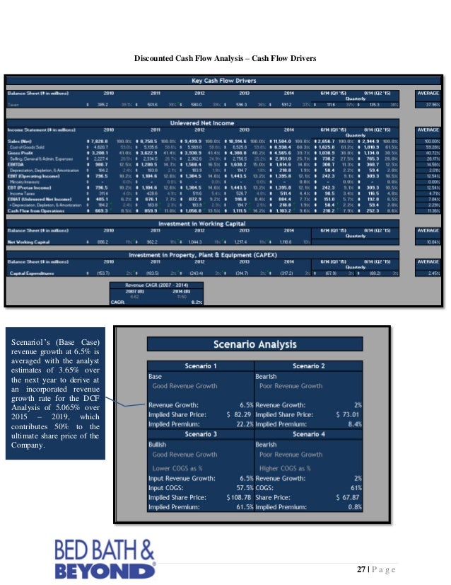 bed bath beyond capital structure 5-204-270 revised april 1, 2007 artur raviv and timothy thompson bed bath & beyond: the capital structure decision “bed bath & beyond’s earnings report could have been called bed bath & brag,” according to. bed bath beyond capital structure 5-204-270 revised april 1, 2007 artur raviv and timothy thompson bed bath & beyond: the capital structure decision “bed bath & beyond’s earnings report could have been called bed bath & brag,” according to.