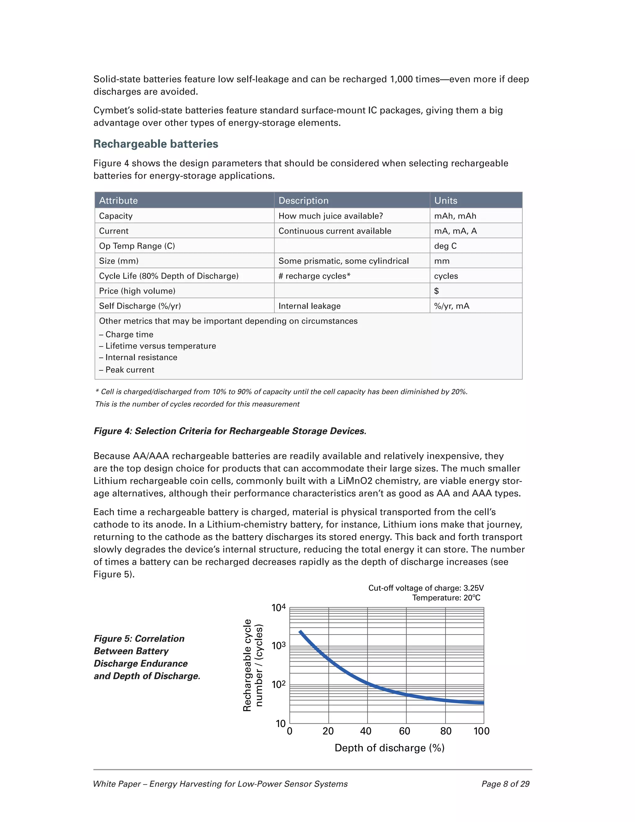 White Paper – Energy Harvesting for Low-Power Sensor Systems	 Page 8 of 29
Solid-state batteries feature low self-leakage and can be recharged 1,000 times—even more if deep
discharges are avoided.
Cymbet’s solid-state batteries feature standard surface-mount IC packages, giving them a big
advantage over other types of energy-storage elements.
Rechargeable batteries
Figure 4 shows the design parameters that should be considered when selecting rechargeable
batteries for energy-storage applications.
Figure 4: Selection Criteria for Rechargeable Storage Devices.
Because AA/AAA rechargeable batteries are readily available and relatively inexpensive, they
are the top design choice for products that can accommodate their large sizes. The much smaller
Lithium rechargeable coin cells, commonly built with a LiMnO2 chemistry, are viable energy stor-
age alternatives, although their performance characteristics aren’t as good as AA and AAA types.
Each time a rechargeable battery is charged, material is physical transported from the cell’s
cathode to its anode. In a Lithium-chemistry battery, for instance, Lithium ions make that journey,
returning to the cathode as the battery discharges its stored energy. This back and forth transport
slowly degrades the device’s internal structure, reducing the total energy it can store. The number
of times a battery can be recharged decreases rapidly as the depth of discharge increases (see
Figure 5).
Figure 5: Correlation
Between Battery
Discharge Endurance
and Depth of Discharge.
Attribute Description Units
Capacity How much juice available? mAh, mAh
Current Continuous current available mA, mA, A
Op Temp Range (C) deg C
Size (mm) Some prismatic, some cylindrical mm
Cycle Life (80% Depth of Discharge) # recharge cycles* cycles
Price (high volume) $
Self Discharge (%/yr) Internal leakage %/yr, mA
Other metrics that may be important depending on circumstances
– Charge time
– Lifetime versus temperature
– Internal resistance
– Peak current
* Cell is charged/discharged from 10% to 90% of capacity until the cell capacity has been diminished by 20%.
This is the number of cycles recorded for this measurement
0 20 40 60 80 100
104
103
102
10
Depth of discharge (%)
Rechargeablecycle
number/(cycles)
Cut-off voltage of charge: 3.25V
Temperature: 20ºC
 