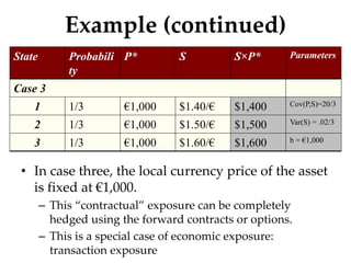 Example (continued)
• In case three, the local currency price of the asset
is fixed at €1,000.
– This “contractual” exposure can be completely
hedged using the forward contracts or options.
– This is a special case of economic exposure:
transaction exposure
State Probabili
ty
P* S S×P* Parameters
Case 3
1 1/3 €1,000 $1.40/€ $1,400 Cov(P,S)=20/3
2 1/3 €1,000 $1.50/€ $1,500 Var(S) = .02/3
3 1/3 €1,000 $1.60/€ $1,600 b = €1,000
 