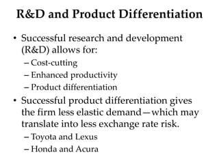 R&D and Product Differentiation
• Successful research and development
(R&D) allows for:
– Cost-cutting
– Enhanced productivity
– Product differentiation
• Successful product differentiation gives
the firm less elastic demand—which may
translate into less exchange rate risk.
– Toyota and Lexus
– Honda and Acura
 