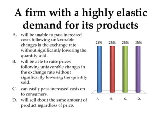 A. B. C. D.
25% 25% 25% 25%
A firm with a highly elastic
demand for its products
A. will be unable to pass increased
costs following unfavorable
changes in the exchange rate
without significantly lowering the
quantity sold.
B. will be able to raise prices
following unfavorable changes in
the exchange rate without
significantly lowering the quantity
sold.
C. can easily pass increased costs on
to consumers.
D. will sell about the same amount of
product regardless of price.
 
