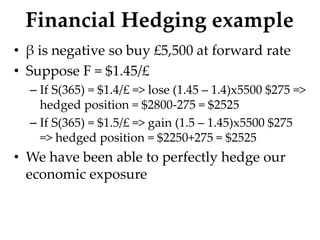 Financial Hedging example
• β is negative so buy £5,500 at forward rate
• Suppose F = $1.45/£
– If S(365) = $1.4/£ => lose (1.45 – 1.4)x5500 $275 =>
hedged position = $2800-275 = $2525
– If S(365) = $1.5/£ => gain (1.5 – 1.45)x5500 $275
=> hedged position = $2250+275 = $2525
• We have been able to perfectly hedge our
economic exposure
 