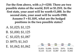 $1,025;
$1,125
$1,000;
$1,125
$1,025;
$1,087
$975;
$1,163
$1,062;
$1,062
0% 0% 0% 0% 0%
For the firm above, with a 𝛽= €250. There are two
possible states of the world, $1/€ or $1.25/€. In the
first state, your asset will be worth €1,000. In the
second state, your asset will be worth €900.
Assume F = $1.10/€, what are the hedged
positions in the two possible states?
A. $1,025; $1,125
B. $1,000; $1,125
C. $1,025; $1,087
D. $975; $1,163
E. $1,062; $1,062
 