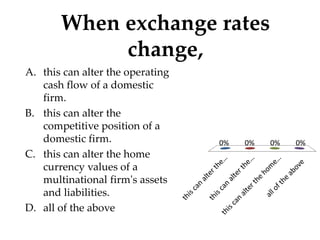 0% 0% 0% 0%
When exchange rates
change,
A. this can alter the operating
cash flow of a domestic
firm.
B. this can alter the
competitive position of a
domestic firm.
C. this can alter the home
currency values of a
multinational firm's assets
and liabilities.
D. all of the above
 