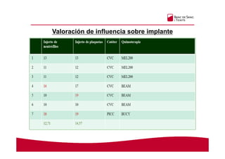 Valoración de influencia sobre implante
 