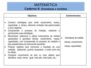 Objetivos Conhecimentos 
 Construir estratégias para medir comprimento, massa, 
capacidade e tempo, utilizando unidades não padronizadas 
e seus registros; 
 Compreender o processo de medição, validando e 
aprimorando suas estratégias; 
 Reconhecer, selecionar e utilizar instrumentos de medida 
apropriados à grandeza (tempo, comprimento, massa, 
capacidade), com compreensão do processo de medição e 
das características do instrumento escolhido; 
 Produzir registros para comunicar o resultado de uma 
medição, explicando, quando necessário, o modo como ela 
foi obtida; 
 Comparar comprimento de dois ou mais objetos para 
identificar: maior, menor, igual, mais alto, mais baixo, etc.; 
 Grandezas de medida 
(tempo, comprimento, 
massa, capacidade). 
MATEMÁTICA 
Caderno 6: Grandezas e medidas 
 