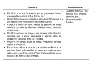 Objetivos Conhecimentos 
 Identificar a ordem de eventos em programações diárias, 
usando palavras como: antes, depois, etc.; 
 Reconhecer a noção de intervalo e período de tempo para o 
uso adequado na realização de atividades diversas; 
 Construir a noção de ciclos através de períodos de tempo 
definidos por meio de diferentes unidades: horas, semanas, 
meses e ano; 
 Identificar unidades de tempo – dia, semana, mês, bimestre, 
semestre, ano - e utilizar calendários e agenda; além de 
estabelecer relações entre as variadas 
 Unidades de tempo; leitura de horas, comparando relógios 
digitais e analógicos; 
 Reconhecer cédulas e moedas que circulam no Brasil e de 
possíveis trocas entre cédulas e moedas em função de seus 
valores em experiências com dinheiro em brincadeiras ou em 
situações de interesse das crianças. 
 Unidades de tempo – dia, 
semana, mês, bimestre, 
semestre, ano. 
 Sistema Monetário 
Brasileiro 
 