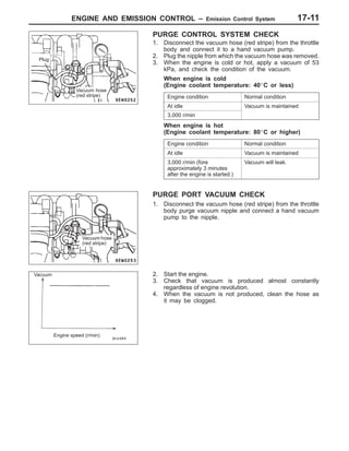 ENGINE AND EMISSION CONTROL – Emission Control System 17-11
PURGE CONTROL SYSTEM CHECK
1. Disconnect the vacuum hose (red stripe) from the throttle
body and connect it to a hand vacuum pump.
2. Plug the nipple from which the vacuum hose was removed.
3. When the engine is cold or hot, apply a vacuum of 53
kPa, and check the condition of the vacuum.
When engine is cold
(Engine coolant temperature: 40_C or less)
Engine condition Normal condition
At idle Vacuum is maintained
3,000 r/min
When engine is hot
(Engine coolant temperature: 80_C or higher)
Engine condition Normal condition
At idle Vacuum is maintained
3,000 r/min (fore
approximately 3 minutes
after the engine is started.)
Vacuum will leak.
PURGE PORT VACUUM CHECK
1. Disconnect the vacuum hose (red stripe) from the throttle
body purge vacuum nipple and connect a hand vacuum
pump to the nipple.
2. Start the engine.
3. Check that vacuum is produced almost constantly
regardless of engine revolution.
4. When the vacuum is not produced, clean the hose as
it may be clogged.
Plug
Vacuum hose
(red stripe)
Vacuum hose
(red stripe)
Vacuum
Engine speed (r/min)
 