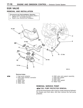 ENGINE AND EMISSION CONTROL – Emission Control System17-16
EGR VALVE
REMOVAL AND INSTALLATION
Pre-removal and Post-installation Operation
D Engine Coolant Draining and Supplying (Refer to
GROUP 14 – On-vehicle Service.)
D Engine Cover Removal and Installation
1
9
24 Nm
24 Nm
19 Nm
10
19 Nm
8
7
5
2
3
10 – 12 Nm
4
7
6
Removal steps
AA" 1. Fuel pump protector
2. EGR valve harness connector
connection
3. Water hose
4. Water pipe
5. Water hose
6. EGR valve and support assembly
7. EGR pipe gasket
8. EGR valve
9. EGR valve gasket
10. Water hose
REMOVAL SERVICE POINT
AA" FUEL PUMP PROTECTOR REMOVAL
Lift up the transmission with a jack to create clearance between
the engine and front deck, and then remove the fuel pump
protector.
 