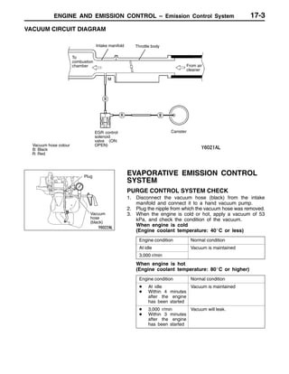 ENGINE AND EMISSION CONTROL – Emission Control System 17-3
VACUUM CIRCUIT DIAGRAM
To
combustion
chamber
Intake manifold Throttle body
From air
cleaner
EGR control
solenoid
valve (ON:
OPEN)Vacuum hose colour
B: Black
R: Red
Canister
M
EVAPORATIVE EMISSION CONTROL
SYSTEM
PURGE CONTROL SYSTEM CHECK
1. Disconnect the vacuum hose (black) from the intake
manifold and connect it to a hand vacuum pump.
2. Plug the nipple from which the vacuum hose was removed.
3. When the engine is cold or hot, apply a vacuum of 53
kPa, and check the condition of the vacuum.
When engine is cold
(Engine coolant temperature: 40_C or less)
Engine condition Normal condition
At idle Vacuum is maintained
3,000 r/min
When engine is hot
(Engine coolant temperature: 80_C or higher)
Engine condition Normal condition
D At idle
D Within 4 minutes
after the engine
has been started
Vacuum is maintained
D 3,000 r/min
D Within 3 minutes
after the engine
has been started
Vacuum will leak.
Plug
Vacuum
hose
(black)
 