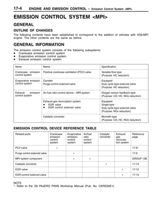 ENGINE AND EMISSION CONTROL – Emission Control System <MPI>17-4
EMISSION CONTROL SYSTEM <MPI>
GENERAL
OUTLINE OF CHANGES
The following contents have been established to correspond to the addition of vehicles with 4G9-MPI
engine. The other contents are the same as before.
GENERAL INFORMATION
The emission control system consists of the following subsystems:
D Crankcase emission control system
D Evaporative emission control system
D Exhaust emission control system
Items Name Specification
Crankcase emission
control system
Positive crankcase ventilation (PCV) valve Variable flow type
(Purpose: HC reduction)
Evaporative emission
control system
Canister
Purge control solenoid valve
Equipped
Duty cycle type solenoid valve
(Purpose: HC reduction)
Exhaust emission
control system
Air-fuel ratio control device – MPI system Oxygen sensor feedback type
(Purpose: CO, HC, NOx reduction)
Exhaust gas recirculation system
D EGR valve
D EGR control solenoid valve
Equipped
Single type
Duty cycle type solenoid valve
(Purpose: NOx reduction)
Catalytic converter Monolith type
(Purpose: CO, HC, NOx reduction)
EMISSION CONTROL DEVICE REFERENCE TABLE
Related parts Crankcase
emission
control
system
Evaporative
emission
control
system
Air/fuel
ratio
control
system
Catalytic
converter
Exhaust
gas
recircula-
tion system
Reference
page
PCV valve × 17-9*
Purge control solenoid valve × 17-9
MPI system component × × GROUP 13B
Catalytic converter × 17-14
EGR valve × 17-12
EGR control solenoid valve × 17-13
NOTE
*: Refer to the ’00 PAJERO PININ Workshop Manual (Pub. No. CKRE00E1)
 