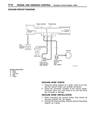 ENGINE AND EMISSION CONTROL – Emission Control System <MPI>17-6
VACUUM CIRCUIT DIAGRAM
From air
cleaner
Intake manifold Throttle body
To
combustion
chamber
Fuel
pressure
regulator
EGR control
solenoid valve
(ON: OPEN)
Canister
Purge control
solenoid
valve
(ON: OPEN)
EGR valve
Vacuum hose colour
B: Black
G: Green
L: Light blue
R: Red
Y: Yellow
M P A
L
G
Y
G
G
R
B
VACUUM HOSE CHECK
1. Using the piping diagram as a guide, check to be sure
that the vacuum hoses are correctly connected.
2. Check the connection condition of the vacuum hoses,
(removed, loose, etc.) and check to be sure that there
are no bends or damage.
VACUUM HOSE INSTALLATION
1. When connecting the vacuum hoses, they should be
securely inserted onto the nipples.
2. Connect the hoses correctly, using the vacuum hose piping
diagram as a guide.
 