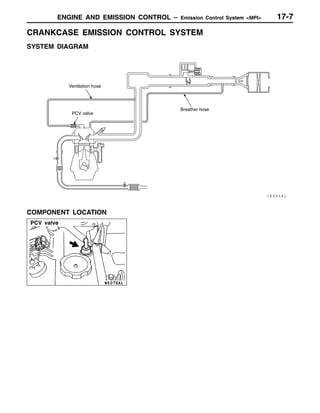 ENGINE AND EMISSION CONTROL – Emission Control System <MPI>
PCV valve
17-7
CRANKCASE EMISSION CONTROL SYSTEM
SYSTEM DIAGRAM
Ventilation hose
Breather hose
PCV valve
COMPONENT LOCATION
 