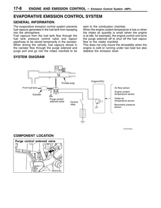 ENGINE AND EMISSION CONTROL – Emission Control System <MPI>
Purge control solenoid valve
17-8
EVAPORATIVE EMISSION CONTROL SYSTEM
GENERAL INFORMATION
The evaporative emission control system prevents
fuel vapours generated in the fuel tank from escaping
into the atmosphere.
Fuel vapours from the fuel tank flow through the
fuel tank pressure control valve and vapour
pipe/hose to be stored temporarily in the canister.
When driving the vehicle, fuel vapours stored in
the canister flow through the purge solenoid and
purge port and go into the intake manifold to be
sent to the combustion chamber.
When the engine coolant temperature is low or when
the intake air quantity is small (when the engine
is at idle, for example), the engine control unit turns
the purge solenoid off to shut off the fuel vapour
flow to the intake manifold.
This does not only insure the driveability when the
engine is cold or running under low load but also
stabilize the emission level.
SYSTEM DIAGRAM
From fuel tank
Canister
Purge control
solenoid valve
OFF
ON
Air flow sensor
Barometric pressure
sensor
Control
relay
Throttle body
Engine-ECU
Engine coolant
temperature sensor
Intake air
temperature sensor
COMPONENT LOCATION
 