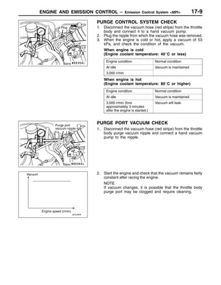 ENGINE AND EMISSION CONTROL – Emission Control System <MPI> 17-9
PURGE CONTROL SYSTEM CHECK
1. Disconnect the vacuum hose (red stripe) from the throttle
body and connect it to a hand vacuum pump.
2. Plug the nipple from which the vacuum hose was removed.
3. When the engine is cold or hot, apply a vacuum of 53
kPa, and check the condition of the vacuum.
When engine is cold
(Engine coolant temperature: 40_C or less)
Engine condition Normal condition
At idle Vacuum is maintained
3,000 r/min
When engine is hot
(Engine coolant temperature: 80_C or higher)
Engine condition Normal condition
At idle Vacuum is maintained
3,000 r/min (fore
approximately 3 minutes
after the engine is started.)
Vacuum will leak.
PURGE PORT VACUUM CHECK
1. Disconnect the vacuum hose (red stripe) from the throttle
body purge vacuum nipple and connect a hand vacuum
pump to the nipple.
2. Start the engine and check that the vacuum remains fairly
constant after racing the engine.
NOTE
If vacuum changes, it is possible that the throttle body
purge port may be clogged and require cleaning.
Plug
Purge port
vacuum nipple
Vacuum
Engine speed (r/min)
 