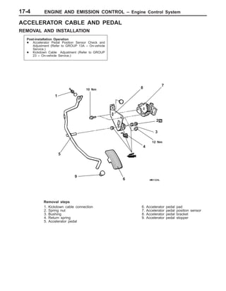 ENGINE AND EMISSION CONTROL – Engine Control System17-4
ACCELERATOR CABLE AND PEDAL
REMOVAL AND INSTALLATION
Post-installation Operation
D Accelerator Pedal Position Sensor Check and
Adjustment (Refer to GROUP 13A – On-vehicle
Service.)
D Kickdown Cable Adjustment (Refer to GROUP
23 – On-vehicle Service.)
12 Nm
2
9
5
1
6
8
3
7
10 Nm
4
Removal steps
1. Kickdown cable connection
2. Spring nut
3. Bushing
4. Return spring
5. Accelerator pedal
6. Accelerator pedal pad
7. Accelerator pedal position sensor
8. Accelerator pedal bracket
9. Accelerator pedal stopper
 