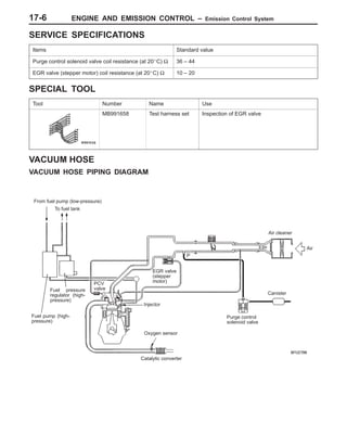 ENGINE AND EMISSION CONTROL – Emission Control System17-6
SERVICE SPECIFICATIONS
Items Standard value
Purge control solenoid valve coil resistance (at 20_C) Ω 36 – 44
EGR valve (stepper motor) coil resistance (at 20_C) Ω 10 – 20
SPECIAL TOOL
Tool Number Name Use
MB991658 Test harness set Inspection of EGR valve
VACUUM HOSE
VACUUM HOSE PIPING DIAGRAM
PCV
valve
From fuel pump (low-pressure)
Canister
Purge control
solenoid valve
Oxygen sensor
Fuel pressure
regulator (high-
pressure)
To fuel tank
EGR valve
(stepper
motor)
P
Catalytic converter
Fuel pump (high-
pressure)
Injector
Air cleaner
Air
 