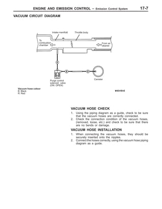 ENGINE AND EMISSION CONTROL – Emission Control System 17-7
VACUUM CIRCUIT DIAGRAM
To
combustion
chamber
Intake manifold Throttle body
From air
cleaner
Vacuum hose colour
B: Black
R: Red
Purge control
solenoid valve
(ON: OPEN)
Canister
VACUUM HOSE CHECK
1. Using the piping diagram as a guide, check to be sure
that the vacuum hoses are correctly connected.
2. Check the connection condition of the vacuum hoses,
(removed, loose, etc.) and check to be sure that there
are no bends or damage.
VACUUM HOSE INSTALLATION
1. When connecting the vacuum hoses, they should be
securely inserted onto the nipples.
2. Connect the hoses correctly, using the vacuum hose piping
diagram as a guide.
 