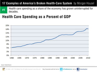 Americas_Broken_Healthcare_System