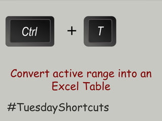 +
Convert active range into an
Excel Table
#TuesdayShortcuts
 