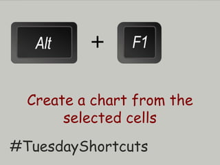 +
Create a chart from the
selected cells
#TuesdayShortcuts
 