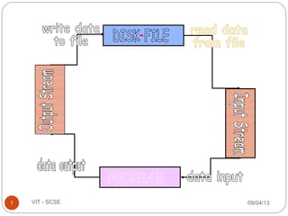 09/04/137 VIT - SCSE
 