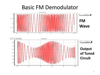 17 FM_Demodulators-Slope_Detectors.pdf