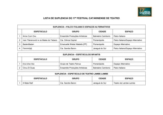 LISTA DE SUPLENCIA DO 17º FESTIVAL CATARINENSE DE TEATRO


                                     SUPLENCIA – PALCO ITALIANO E ESPAÇOS ALTERNATIVOS

                  ESPETÁCULO                              GRUPO                    CIDADE                      ESPAÇO

1   Arrox Cum Ovu                            Ensamble Produções Artísticas   Balneário Camboriú   Palco Italiano

2   Ivan Titerenovich e os Males do Tabaco   Cia. Cênica Espiral             Florianópolis        Palco Italiano/Espaço Alternativo

3   BadenBaden                               Emanuelle Weber Matiello [PF]   Florianópolis        Espaço Alternativo

4   Feminin[a]                               Cia. Sandra Baron               Jaraguá do Sul       Palco Italiano/Espaço Alternativo


                                                SUPLENCIA – ESPETÁCULOS INFANTIS

                  ESPETÁCULO                              GRUPO                    CIDADE                      ESPAÇO

1   Era Uma Vez                              Grupo de Teatro Parrua          Florianópolis        Espaço Alternativo

2   Circu Di Duas                            Ensamble Produções Artísticas   Balneário Camboriú   Palco Italiano


                                       SUPLENCIA – ESPETÁCULO DE TEATRO LAMBE-LAMBE

                  ESPETÁCULO                              GRUPO                    CIDADE                      ESPAÇO

1   A Mala Ralf                              Cia. Sandra Baron               Jaraguá do Sul       Teatro de Lambe-Lambe
 
