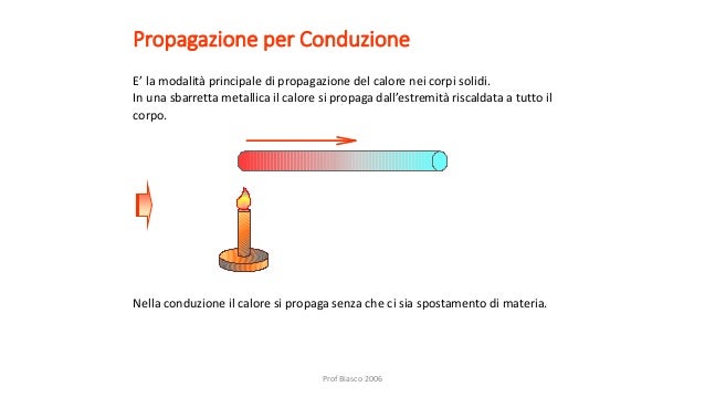 Nel Vuoto è Possibile La Trasmissione Del Calore