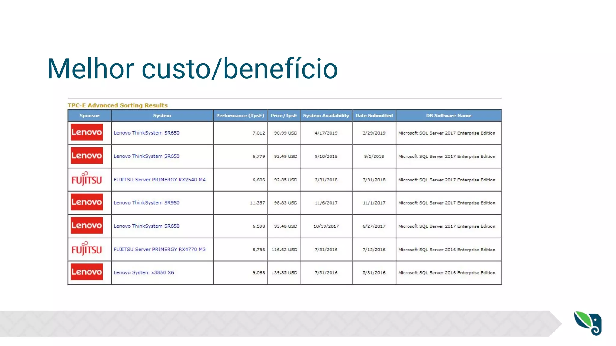 Melhor custo/benefício
 