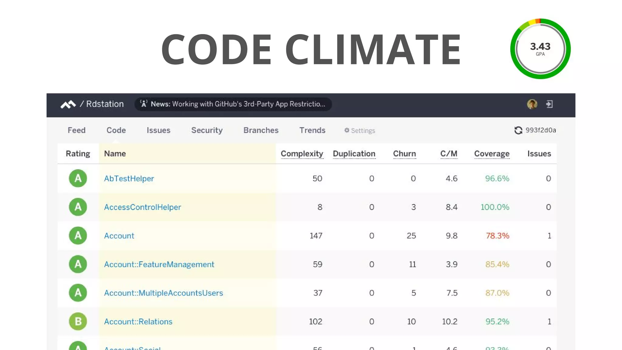 CODE CLIMATE
 