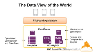 The Data View of the World


                         Flipboard Application


                                ElastiCache         Memcache for
                                                    performance

                                                    Reliable and
Operational
                                                    Complex data,
Configuration
                                                    Queries
and State Data
                     SimpleDB           RDS MySQL
 