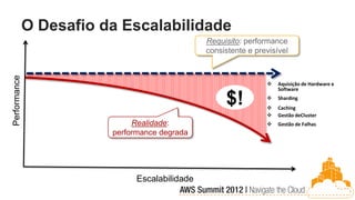 O Desafio da Escalabilidade
                                                Requisito: performance
                                                consistente e previsível
Performance




                                                                    Aquisição de Hardware e
                                                                     Software

                                                     $!          
                                                                 
                                                                     Sharding
                                                                     Caching
                                                                    Gestão deCluster
                              Realidade:                            Gestão de Falhas
                         performance degrada




                               Escalabilidade
 
