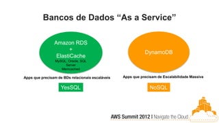 Bancos de Dados “As a Service”

                Amazon RDS
                       +
                                                             DynamoDB
                 ElastiCache
                 MySQL, Oracle, SQL
                      Server
                    Memcached

Apps que precisam de BDs relacionais escaláveis   Apps que precisam de Escalabilidade Massiva


                    YesSQL                                      NoSQL
 