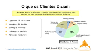 O que os Clientes Diziam
                       “Nos ajude a focar na aplicação – Diminua tempo gasto em manutenção para
                             usarmos em mais tempo de desenvolvimento e tuning de banco”

                                                                                                Security planning
        Upgrades de servidores                                                                                  License/doc training
                                                                            Backup rec                5% 5%
        Upgrades de storage                                                 load/unload
                                                                                           20%             5%
                                                                                                                     Scripting coding


        Backup e recovery

        Upgrades e patches                                           Performance and      25%              40%
                                                                     tuning
        Falhas de Hardware                                                                                          Install, upgrade, patch,
                                                                                                                    migration


                                                                                           Distribuição de Tempo



Fonte: http://www.forrester.com/Events/Content/0,5180,-1110,00.ppt
 