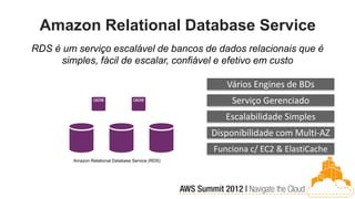 Amazon Relational Database Service
RDS é um serviço escalável de bancos de dados relacionais que é
      simples, fácil de escalar, confiável e efetivo em custo

                                                       Vários Engines de BDs
                                                        Serviço Gerenciado
                                                       Escalabilidade Simples
                                                    Disponibilidade com Multi-AZ
                                                    Funciona c/ EC2 & ElastiCache
         Amazon Relational Database Service (RDS)
 
